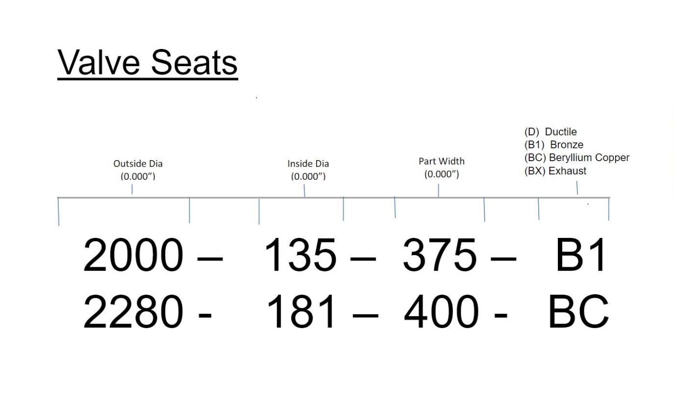 CHE Tech Info valve seat sizing chart